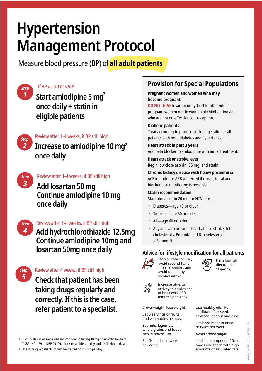 Universal hypertension management protocols from Resolve to Save Lives